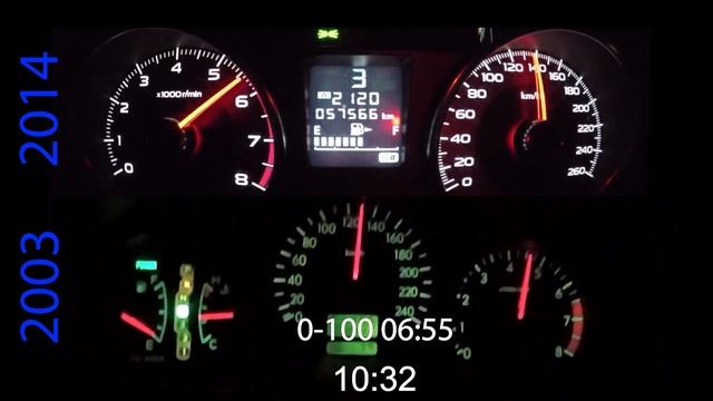 2003 Forester XT vs 2014 Forester XT 0-60 mph / 0-100 kmh смотреть онлайн