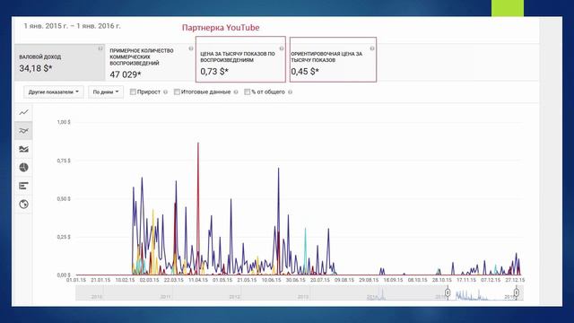 Какую партнерку выбрать для YouTube смотреть онлайн