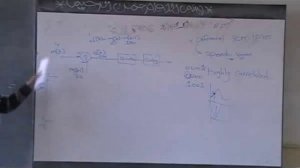 06-Sec 6 (Non uniform quantizer,PCM and D.M)