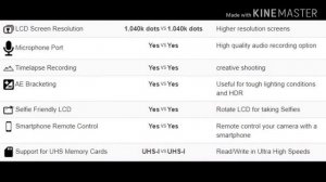 Canon eos 850D VS Canon eos 250D