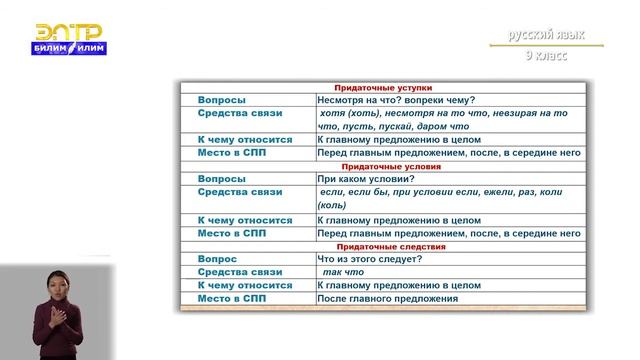 9-класс | Русский язык | Сложноподчинённые предложения с придаточными, причины, условия, уступки