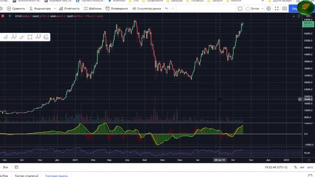 БИТКОИН ОБРЕЧЕН - Первый биткойн фьючерсный ETF от ProShares  запустится во вторник на NYSE