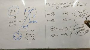 Nucleus Leactures 7