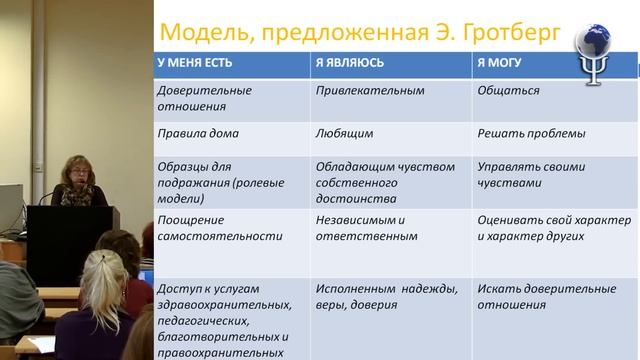 "Психология устойчивости"