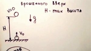 Теория движение тела брошенного вертикально вверх