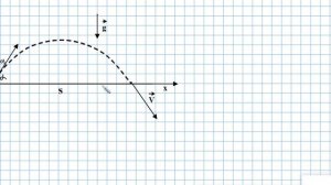 Движение тела брошенного под углом