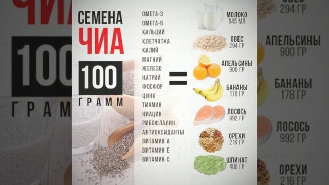 Семена чиа помогают сбрасывать вес. смотреть онлайн