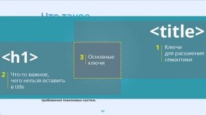 Как правильно прописывать title и description. Оптимизация SEO тегов