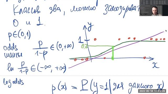 Введение в машинное обучение: задача классификации. Наука о данных, ВШЭ-РЭШ, 2022-05-18