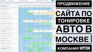 Продвижение сайта по тонировке автомобилей в Москве | Компания VIPTON