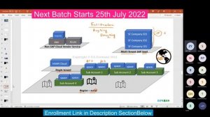 SAP BTP Introduction & Overview