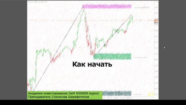 Экстренное включение по поводу падения SP500! смотреть онлайн
