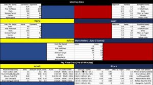 Las Palmas Vs Atletico Madrid Sports Betting Cheat Sheet Walkthrough