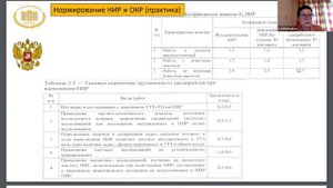 Нормирование заработной платы НИР и ОКР в ГОЗ