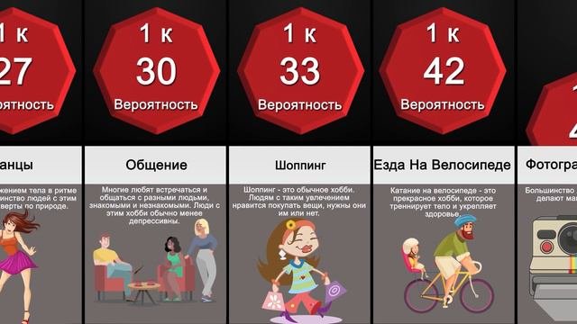 Сравнение Вероятностей: Хобби