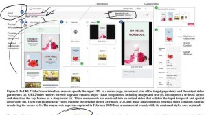 URL2Video: Automatic Video Creation From a Web Page | AI and Creativity (Research Paper Walkthrough