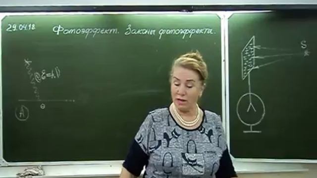 Фотоэффект. Закон фотоэффекта Физика в техникуме