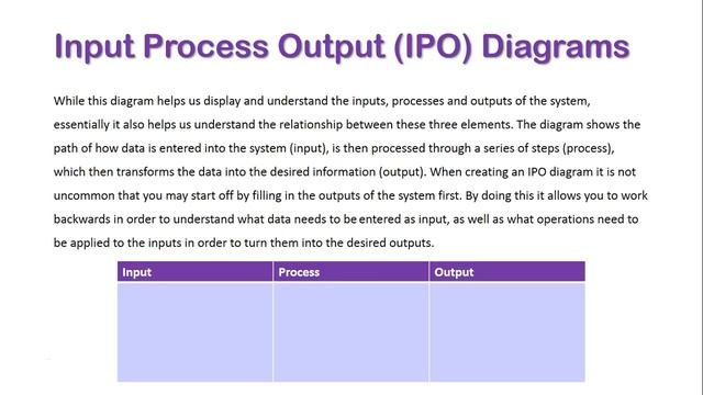 IPO Diagrams смотреть онлайн