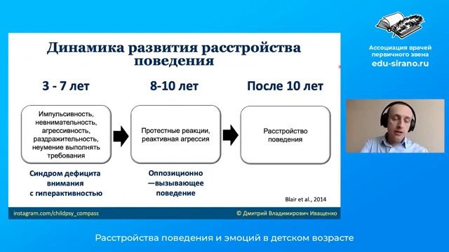 Семинар «Расстройства поведения и эмоций в детском возрасте» 24 марта 2021 г. смотреть онлайн