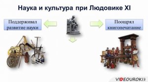 6 класс Усиление королевской власти в конце XV века во Франции и в Англии