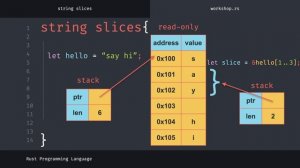 Rust Programming Tutorial #26 - string slices