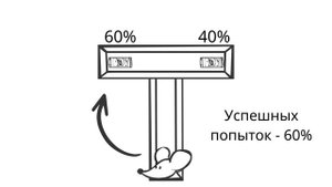 Книга за 30 минут: Как мы принимаем решения?