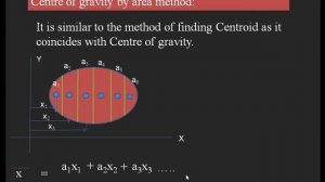 How to find centre of gravity