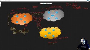 Ques-6 : Why MAC address if we already have IP address ? | Networking Interview Preparation Series