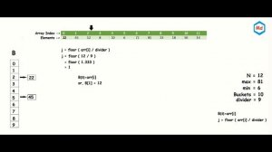 Bucket Sort Algorithm | Diagram | Example | Code in comments