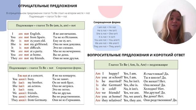 Урок 2. Английский для начинающих. Глагол to be