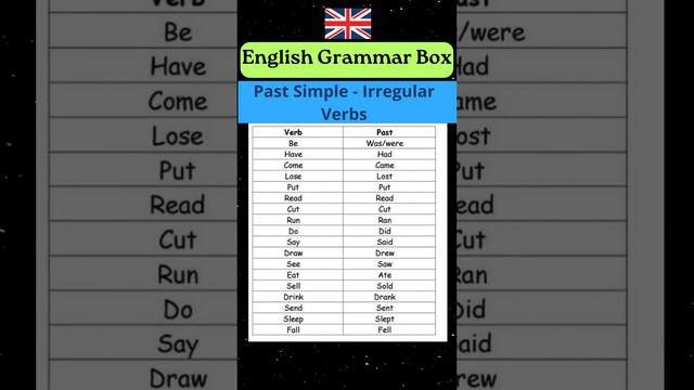 Irregular Verbs | Past Simple #englishgrammar смотреть онлайн