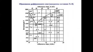 Лекция 10 Поверх упрочнение