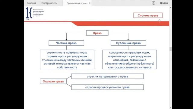 Правовые основы проф. деятельности (ЗФО). Установочная лекция