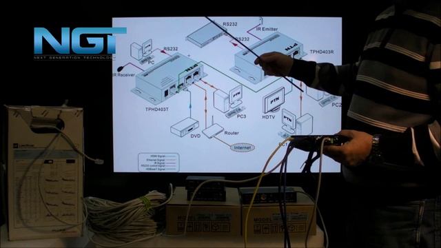 PTN TPHD403P/TPHD402P Приемник+передатчик HDMI сигнала по витой паре HDBaseT || av-box.ru смотреть онлайн