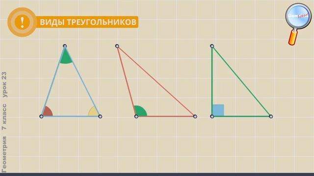 Геометрия 7 класс (Урок№23 - Сумма углов треугольника.)