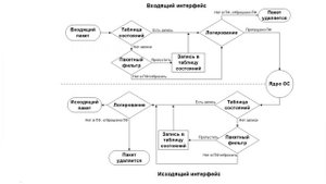 Пакетный фильтр в Континент 3.9 и его оптимизация