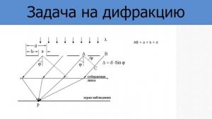 Максимальный порядок спектра и наибольшее число максимумов на экране