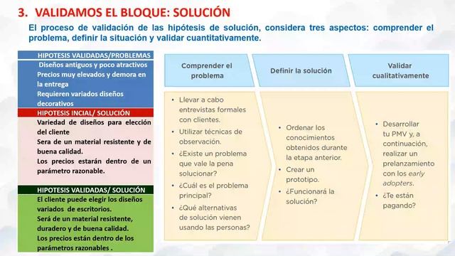 VALIDANDO LOS BLOQUES LEAN CANVAS смотреть онлайн