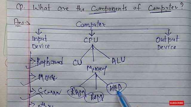 What are the Basic Components of Computer | Learn Coding