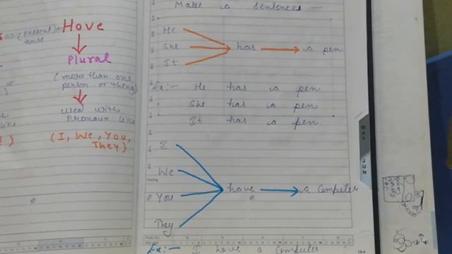 Use of Has/have | CLASS1  |  HAS/HAVE WORKSHEETS  | CONCEPT OF HAS /HAVE |  KIDS LEARNING   | смотреть онлайн