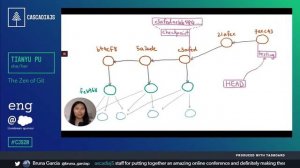 The Zen of Git | Tianyu Pu | CascadiaJS 2020