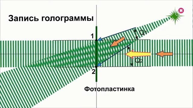 Как работает голограмма
