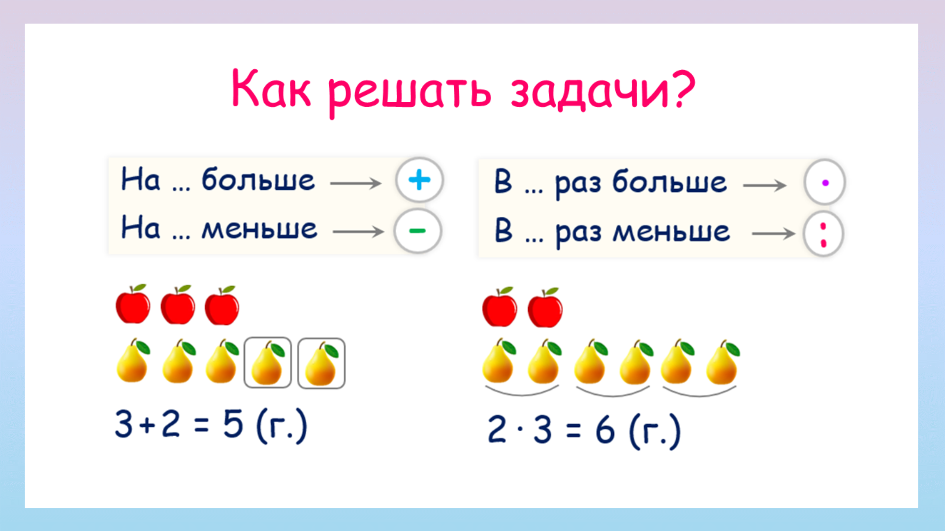 На сколько больше меньше 1 класс задания. Задачи на больше меньше. Памятка больше в меньше в. Умножение памятка. Памятка по умножению.