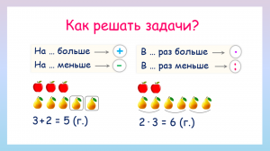 Как решать задачи? Краткая памятка