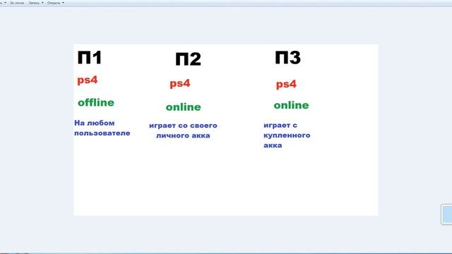 Что значит п2 и п3 на пс5