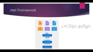 Difference between .Net vs ASP.Net in Tamil | DotNet Tamizha - டாட்நெட் தமிழா | Tamil