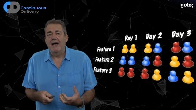 You Must Be Crazy To Do Pair Programming • Dave Farley • GOTO 2022 смотреть онлайн