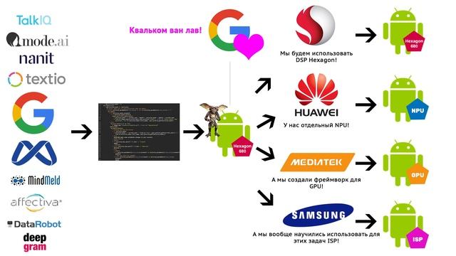 Есть ли ОПТИМИЗАЦИЯ Android под чипы Snapdragon? И что стоит за этим термином. смотреть онлайн
