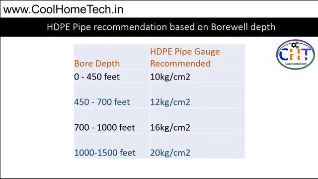 What Type Of HDPE And Flat Cable Can Be Used For Borewell Pump? смотреть онлайн