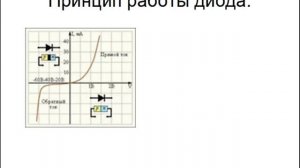 Диоды и Транзисторы (Теория) Урок 3